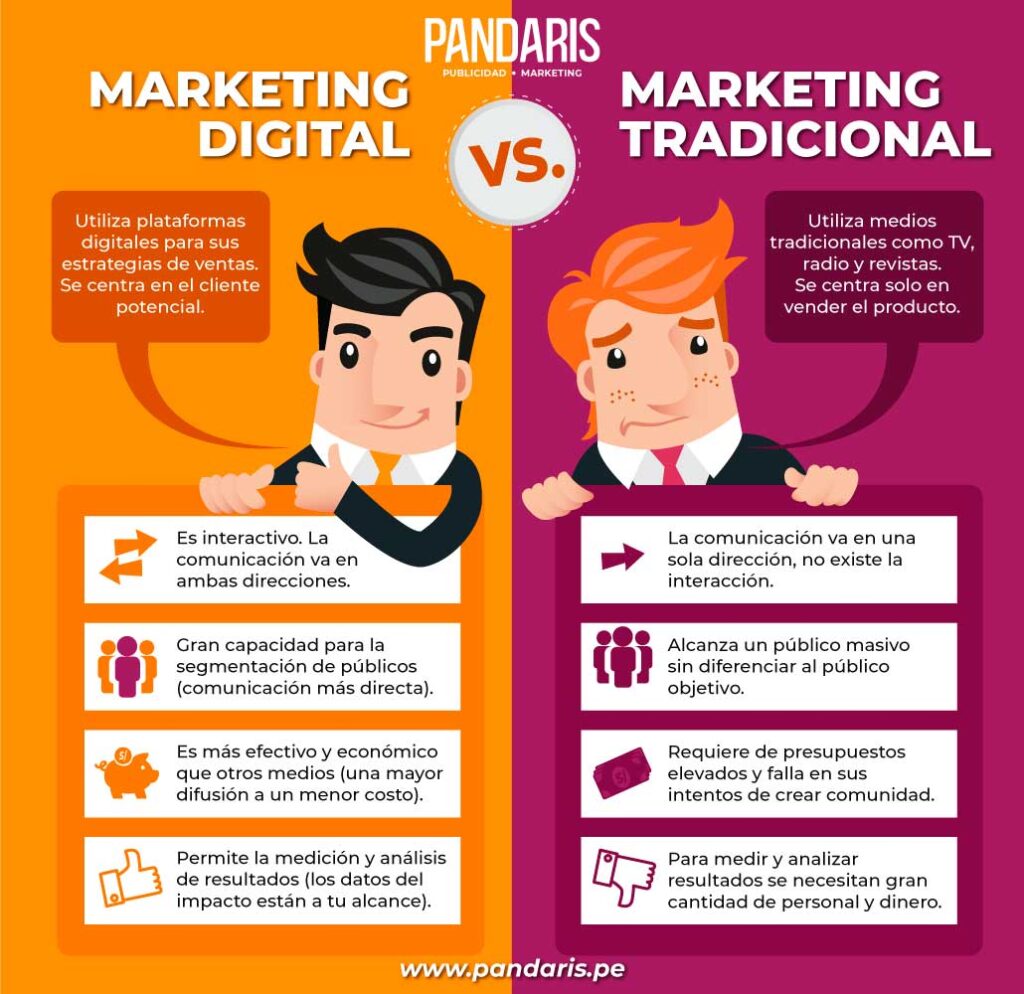 Qu Es El Marketing Digital Y Por Qu Es Importante Para Mi Empresa