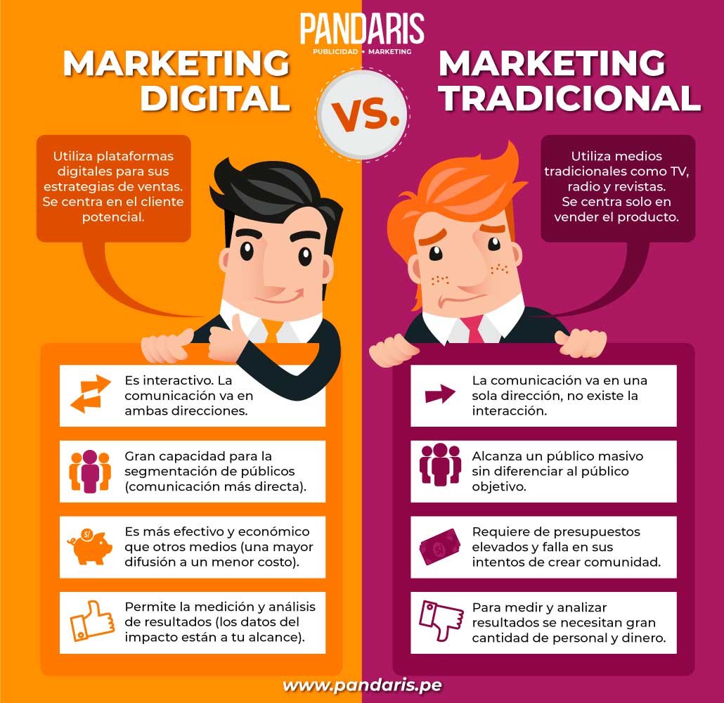 ¿qué Es El Marketing Digital Y Por Qué Es Importante Para Mi Empresaemk 5267